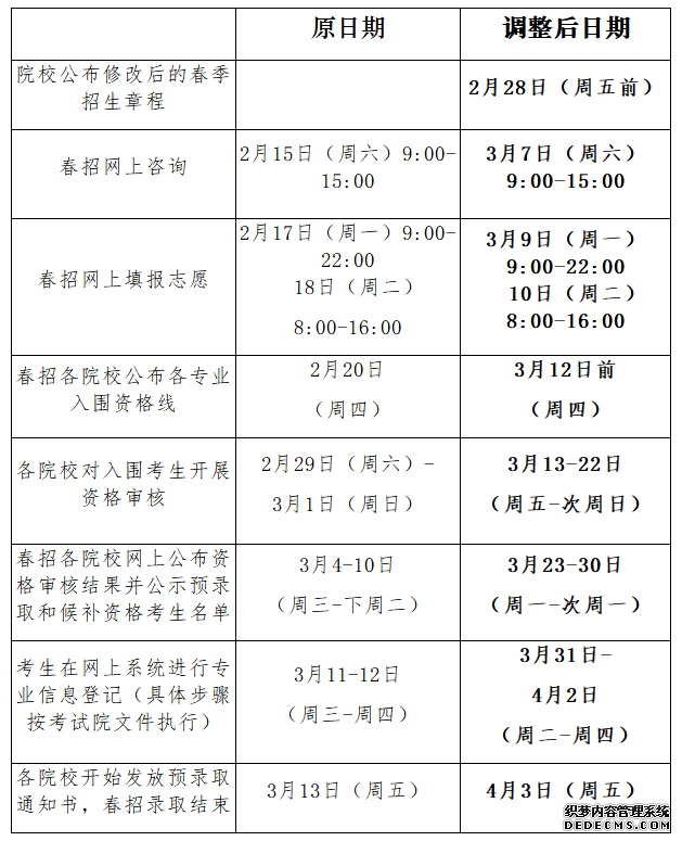 2020年上海市普通高校春季考试招生志愿填报及录