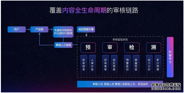 网易易盾智能审核管理产品入选浙江省经信厅推荐名单