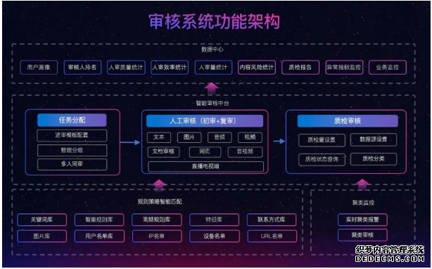 网易易盾智能审核管理产品入选浙江省经信厅推荐名单