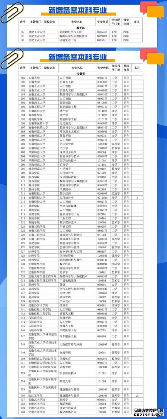 安徽多所高校本科专业调整 十校开设人工智能专业