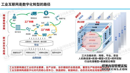 网来学院丨余晓晖副院长：工业互联网助力疫情防控与复工复产（视频+全文+PPT）