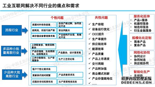 网来学院丨余晓晖副院长：工业互联网助力疫情防控与复工复产（视频+全文+PPT）