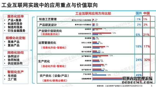 网来学院丨余晓晖副院长：工业互联网助力疫情防控与复工复产（视频+全文+PPT）