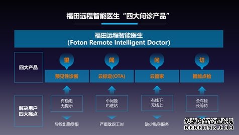 福田远程智能医生首批产品正式上线