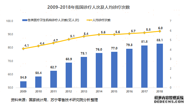 疫情之后，“零售+互联网医疗”能走多远？ 