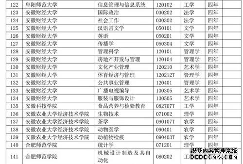 安徽35所高校新增备案专本科专业79个 人工智能是热门