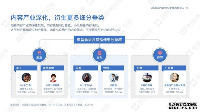 2020内容行业发展趋势报告解读：内容创作趋势向