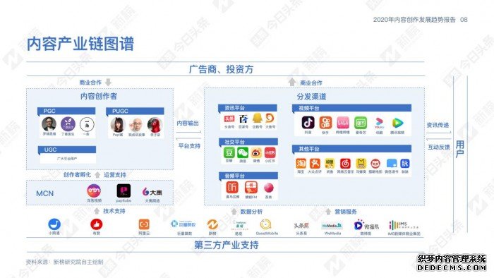 2020内容行业发展趋势报告解读：内容创作趋势向