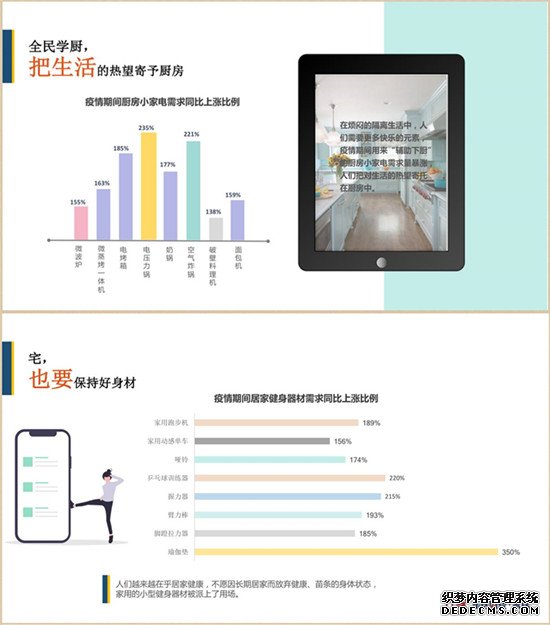 疫情期间厨房小家电和室内健身器材需求暴涨