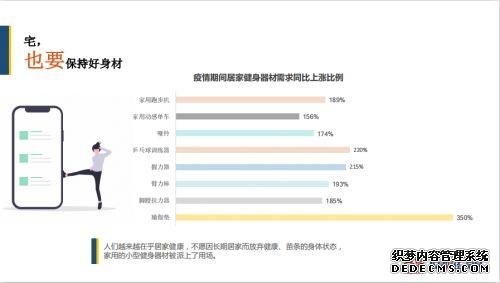 齐家网发布家装用户报告：疫情期间宅家解闷产