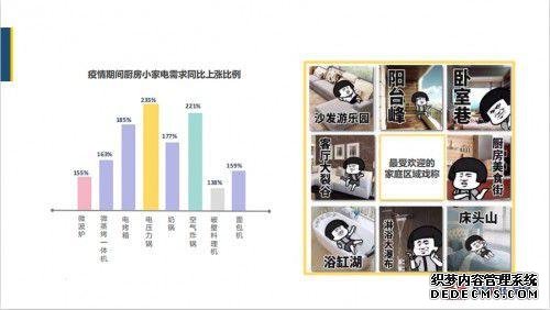 齐家网发布家装用户报告：疫情期间宅家解闷产