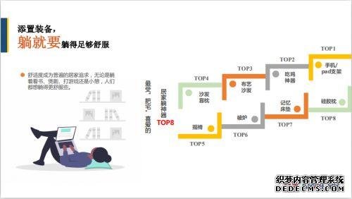 齐家网发布家装用户报告：疫情期间宅家解闷产