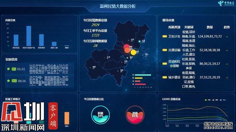 智能测温 AI战疫 大数据系统计算技术国家工程实