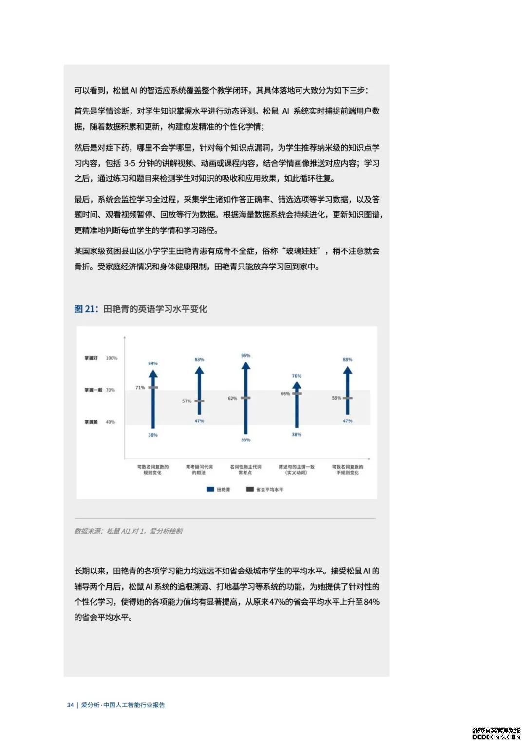 中国人工智能2020发展报告：落地挑战与应对【56页】