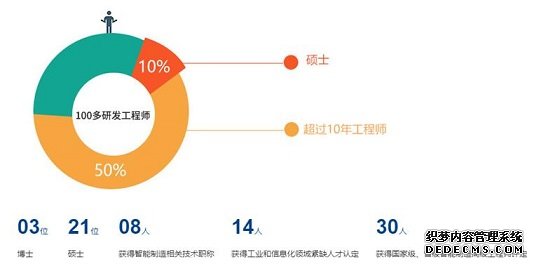 防疫关键期智能制造显身手，鑫光智能快速研发量产口罩自动化生产线