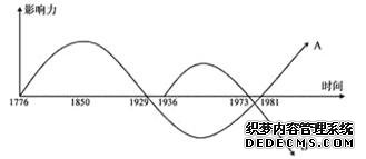 教师招聘考试常见知识点“资本主义发展的经济