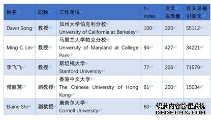 清华大学发布人工智能全球女性榜单：43位华人学