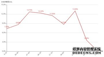 清华大学发布人工智能全球女性榜单：43位华人学