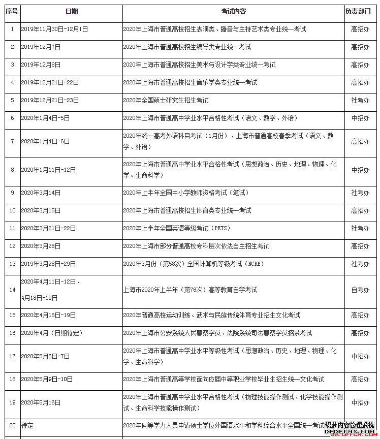  2020年度上海市教育考试院各类考试信息一览表