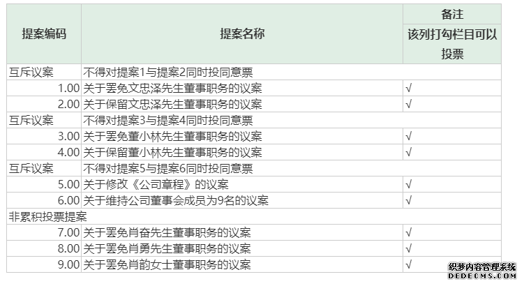 奋达科技受商誉拖累亏19亿 能否借智能穿戴重新上路