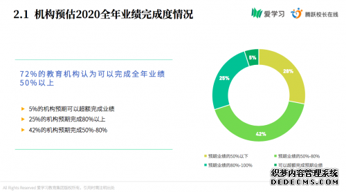 首份 K12行业疫情期间调研报告：超5成机构年内将