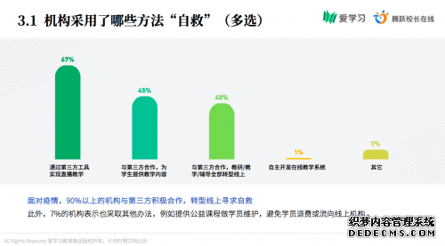 首份 K12行业疫情期间调研报告：超5成机构年内将