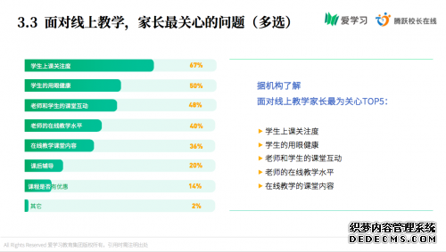 首份 K12行业疫情期间调研报告：超5成机构年内将