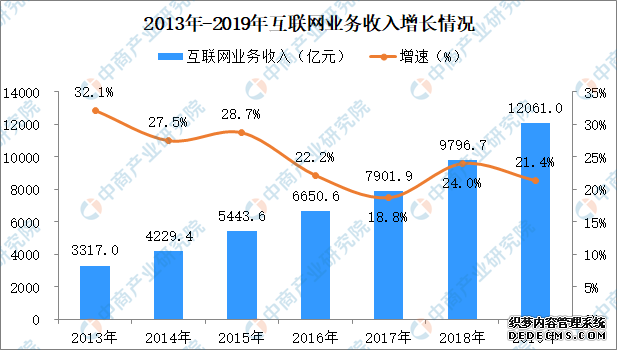 新冠肺炎疫情对互联网行业的影响分析：疫情给