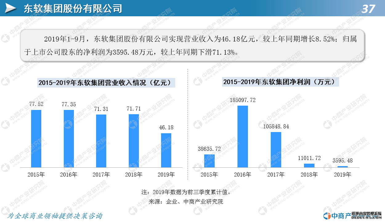 中商产业研究院：《2020年中国互联网医院行业市