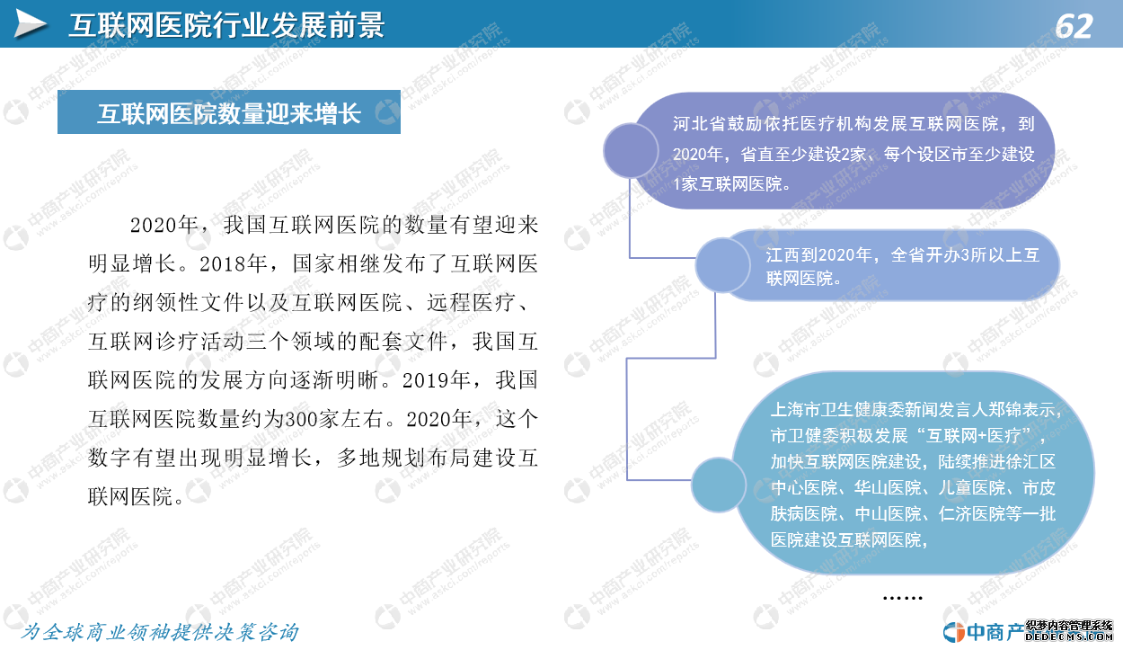 中商产业研究院：《2020年中国互联网医院行业市