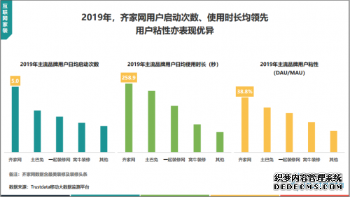 Trustdata2019互联网家装报告：齐家网用户粘性居行