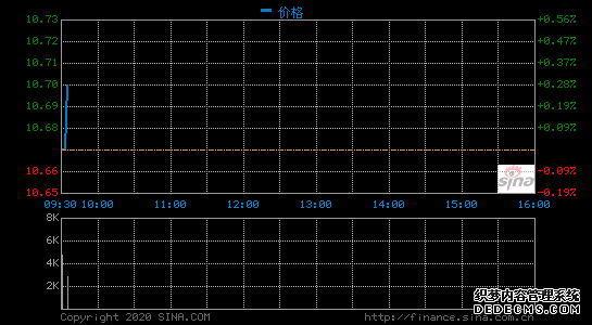 畅游第四季度总营收为1.35亿美元 同比增长35%