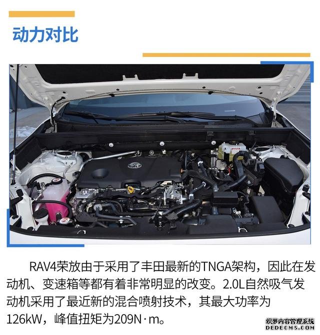 户外出游谁更强，欧蓝德、RAV4荣放全面PK