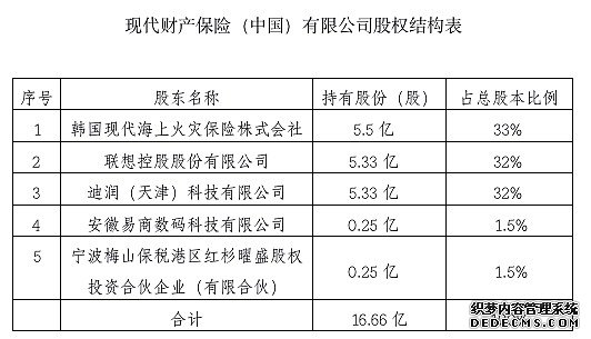 滴滴入股现代财险成二股东 互联网巨头为何偏爱保险牌照？