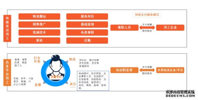 灵活用工服务 助力有序复工复产