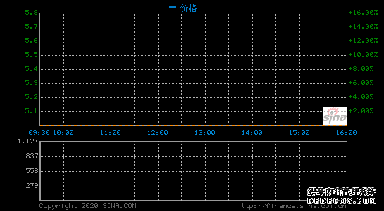 36氪2019年第四季度营收3.23亿元 同比增长123.6%