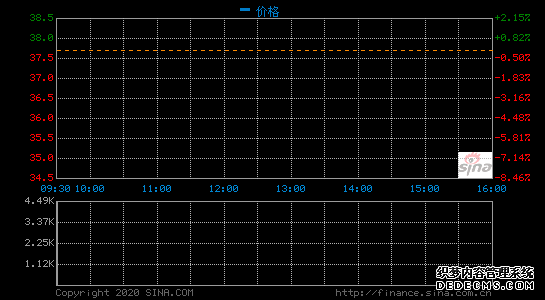 2019年拼多多销售费用达271.7亿元 同比增长130%