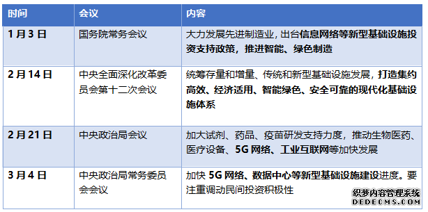 新基建VS老基建，什么才是最关键？