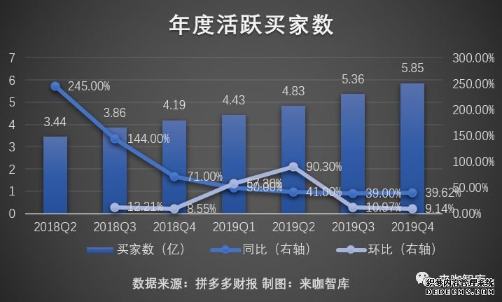 财报当天被国盛证券看空，拼多多真是互联网史上最大泡沫吗？| 拼多多最新财报解读