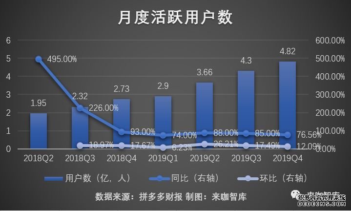 财报当天被国盛证券看空，拼多多真是互联网史上最大泡沫吗？| 拼多多最新财报解读