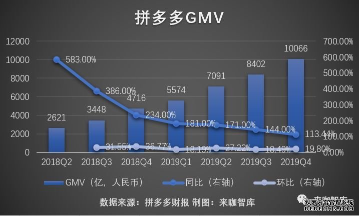 财报当天被国盛证券看空，拼多多真是互联网史上最大泡沫吗？| 拼多多最新财报解读