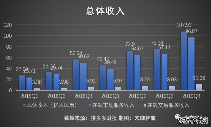 财报当天被国盛证券看空，拼多多真是互联网史上最大泡沫吗？| 拼多多最新财报解读