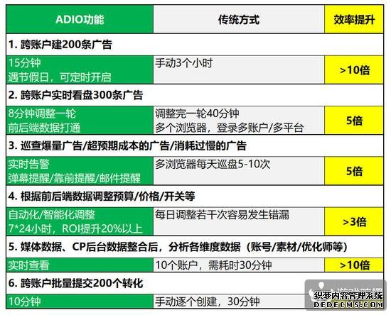 存量时代来了，智能优化系统或将成为未来买量必备工具