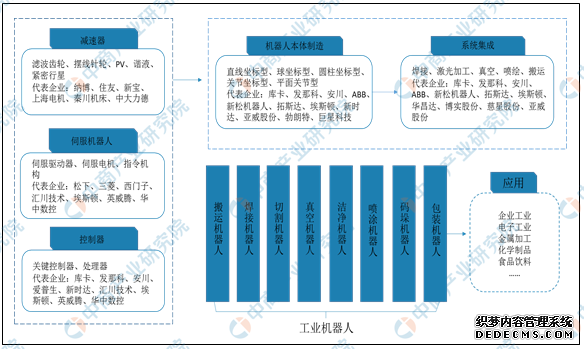 2020年新冠疫情引爆的十大行业分析：互联网医疗