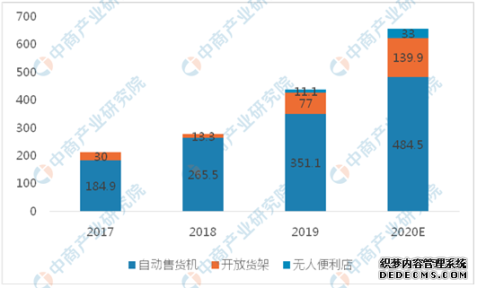 2020年新冠疫情引爆的十大行业分析：互联网医疗