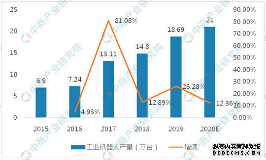 2020年新冠疫情引爆的十大行业分析：互联网医疗