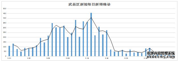 仝小林：“通治方+社区+互联网”把新冠火苗消灭在基层