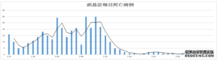 仝小林：“通治方+社区+互联网”把新冠火苗消灭在基层