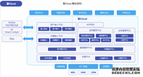 百度智能云护航上云 博泰车联网2019年合同订单达