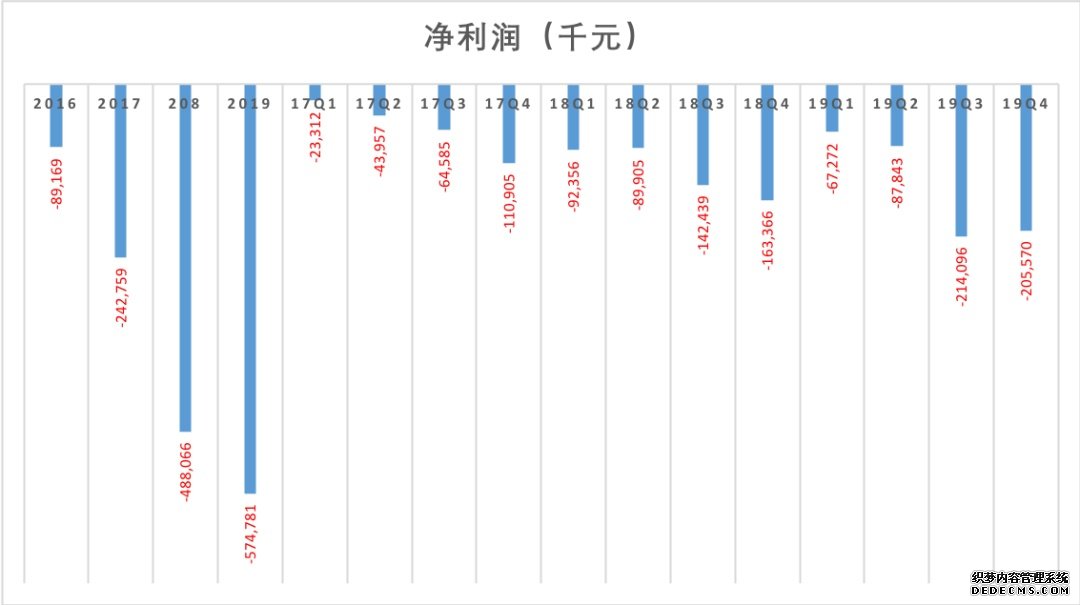 AI+教育距离盈利还有多远 人工智能可以干掉老师吗？